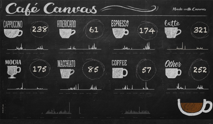 ButFirstCoffeeAnElasticONCanvasStory.jpg