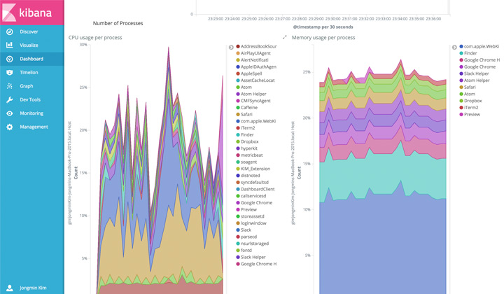 MonitorYourSystemwithMetricbeatandElasticCloud.jpg